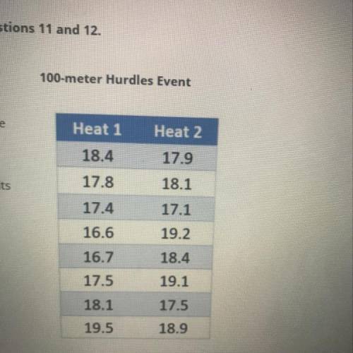 25 POINTSSS!!! What is the mean of heat 1 and heat 2