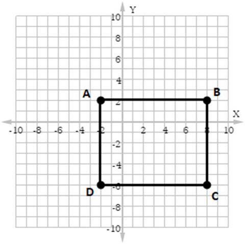 Kevin has a rectangular farm mapped on a coordinate plane. He wants to make a fence along one of th