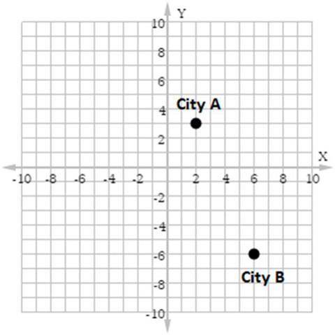 Two cities, A and B, are mapped on the coordinate plane. How far apart are they from each other? A.