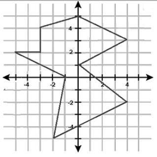 What are the coordinates of the vertices of the polygon in the graph that are in Quadrant II? A) (4