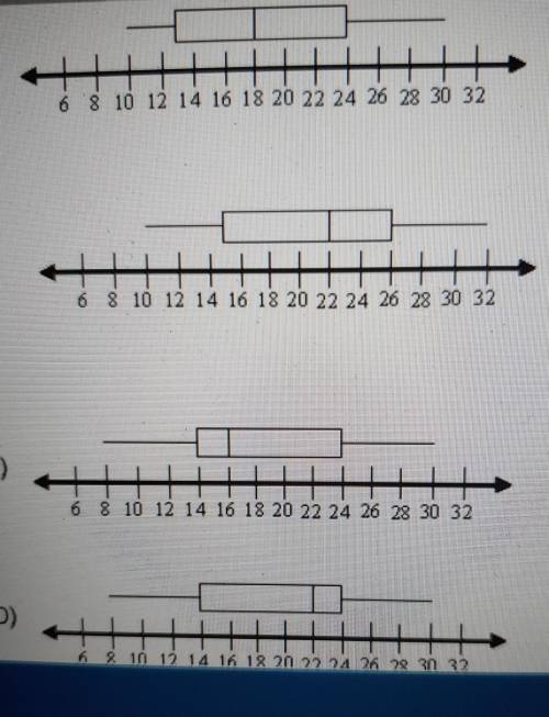 Which box-and-whisker plot best represents the information from the data?

10 12 15 19 22 22 23 26