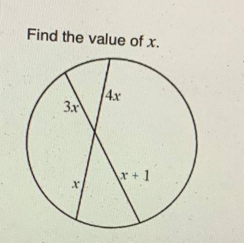 Find the value of x.
A. 3
B. 9
C. 0
D. 12
