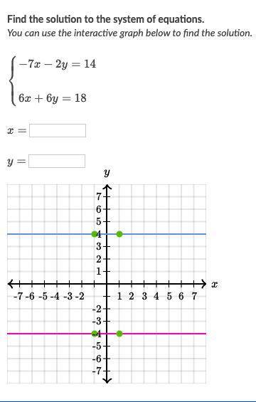 Can u help me. where do u plot it. what is x and what is y