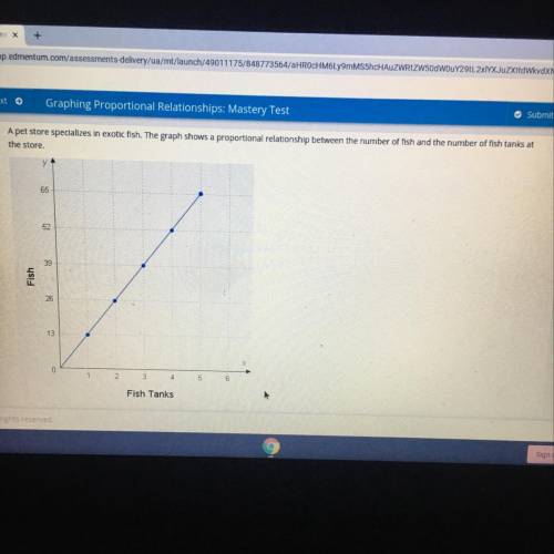 A pet store specializes in exotic fish. The graph shows a proportional relationship between the num
