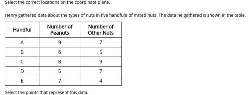 Henry gathered data about the types of nuts in five handfuls of mixed nuts. The data he gathered is
