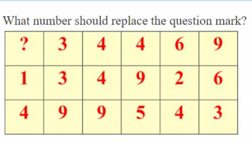 What number should replace the question mark