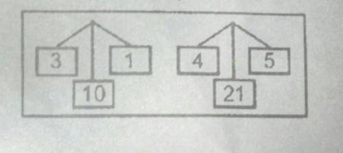 Hi. Please i need help with this question.

Find the operation used in determining each of the val