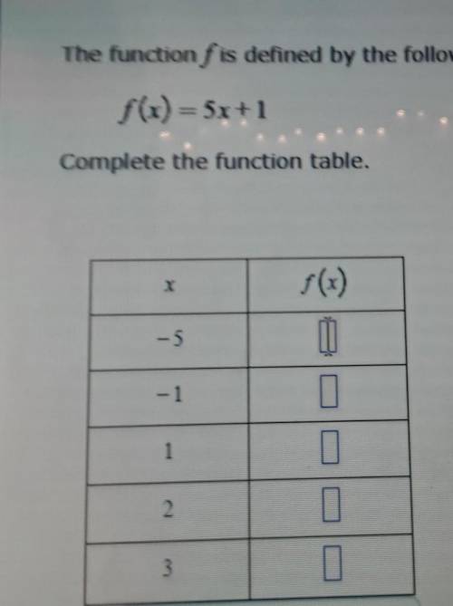 The function f is defined by the following rule

f (x) - 5+1Complete the function table.-5-1023