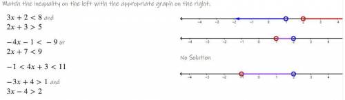 Solving Inequalities and graphing them.