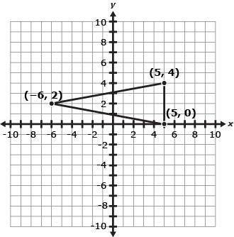 A triangle and the coordinates of its vertices is shown in the coordinate plane below. Enter the ar