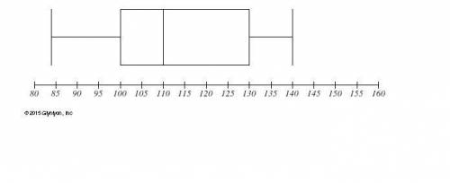 Please answer quick!!! Find the range of the data set represented by this box plot.

80 76 40 56