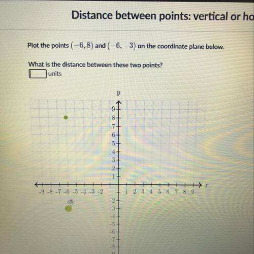 Plot the points (-6,8) and (-6, -3) on the coordinate plane below.