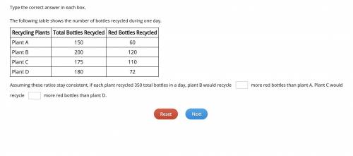 Assuming these ratios stay consistent, if each plant recycled 350 total bottles in a day, plant B w