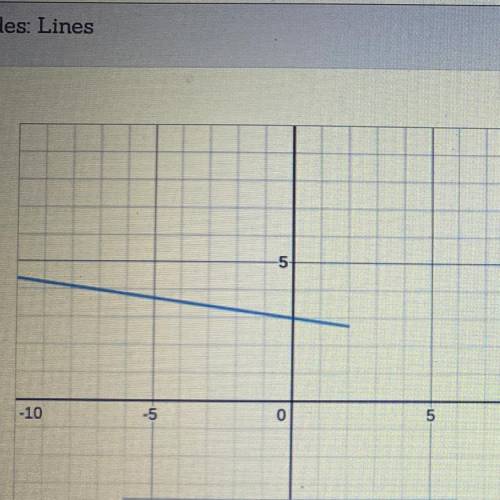 If we changed the -0.14 to a 2 in the equation, what
would happen to the graph?