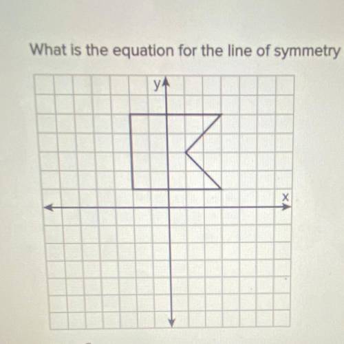 What is the equation for the line of symmetry in this figure?