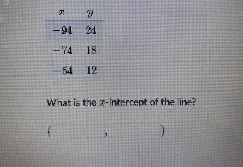 10 easy points What is the x-intercept of the line?