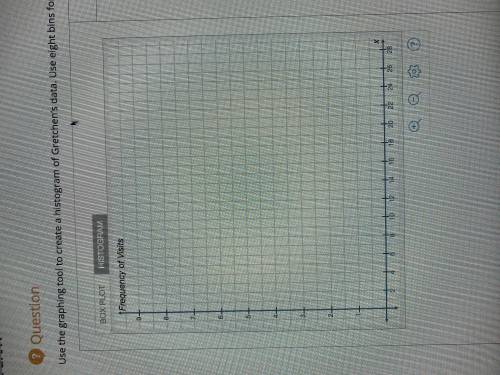 Use the graphing tool to create a histogram of gretchans data. Use eight bins for your histogram
