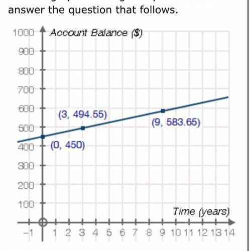 Use the graph showing Phillip's account balance to answer the question that follows. ^

What is th