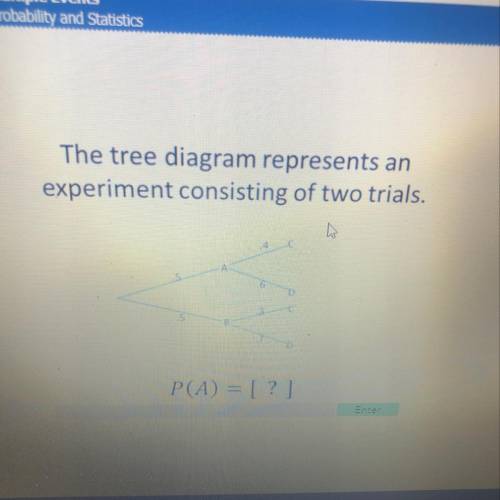 The tree diagram represents an
experiment consisting of two trials.
P(A) = [?]