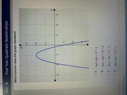 Which function does this graph represent ?