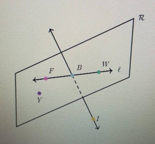 Are the points B, F, and W coplanar?
