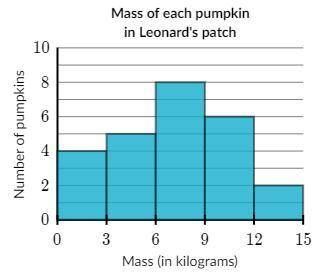 How many more pumpkins have a mass between 9 and 12 kg than between 0 and 3 kg?