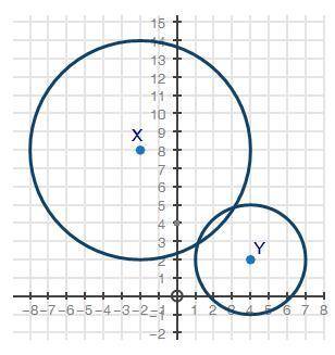 Please help! ASAP! 50 points and Brainliest! Prove that the two circles shown below are similar.