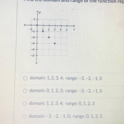Can someone help me on Domain and Range