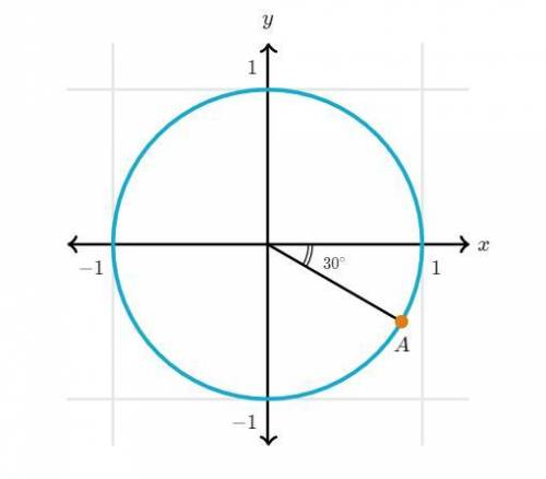 What is the value of the y-coordinate of point A