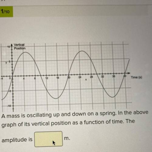 A mass is oscillating up and down on a spring. In the above

graph of its vertical position as a f