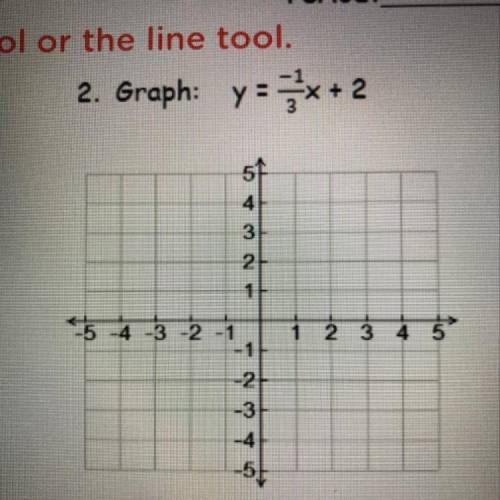 2. Graph: y = x+2
please help