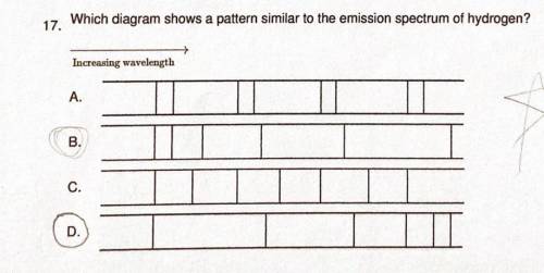 Which diagram shows a pattern similar to the emission spectrum of hydrogen?