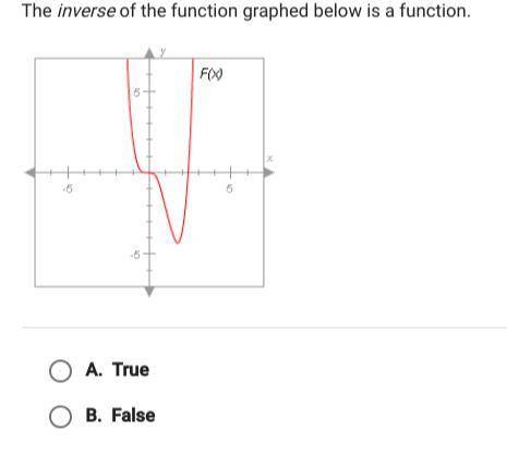 The inverse of the function graphed blow is a function A. true B. false