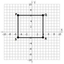 The area of the polygon shown in the figure is _______. Question 8 options: 17 square units 34 squa