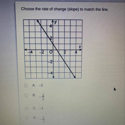 Choose the rate of change (slope) to match the line.