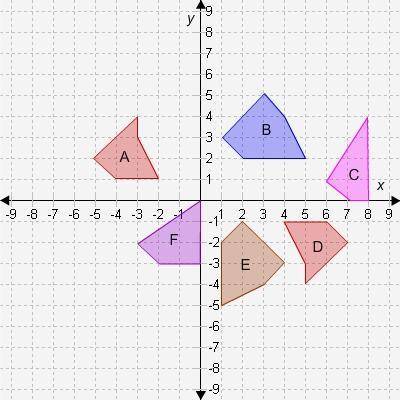 Complete the statements about the shapes in the graph. Shape A is congruent to shape __ because a 1