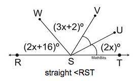 S seen in the diagram below: m∠RSW = 2x + 16; m∠WSV = 3x + 2 m∠UST = 2x; m∠VSU = m∠UST Find m∠WSV.