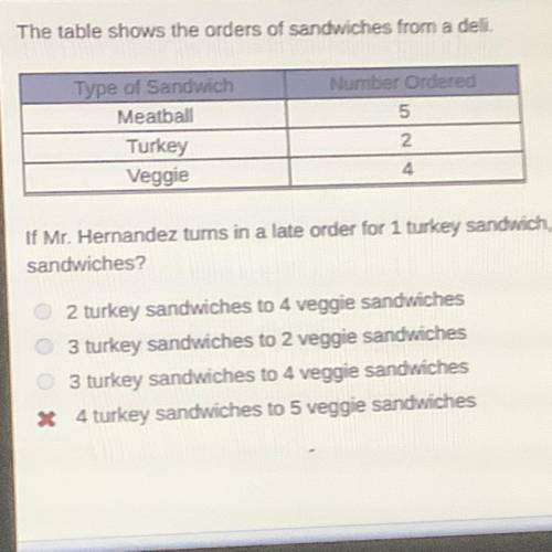 Please with this! It’s a quiz and I really need help. The table shows the order of sandwiches from