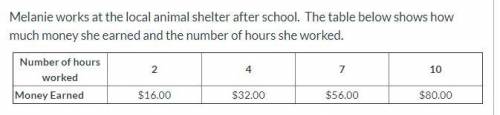Melanie works at the local animal shelter after school. The table below shows how much money she ea