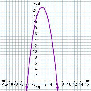 Which statement is true about the end behavior of the function represented by the graph?

As x app