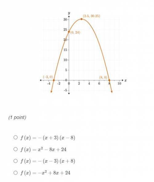 PLEASE HELP! What is the equation of the given quadratic function? (I'll put a picture of the graph
