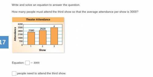 Write and solve an equation to answer the question. How many people must attend the third show so t