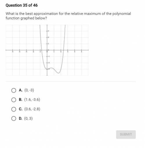 What is the best approximation for the relative maximum of the polynomial function graphed below