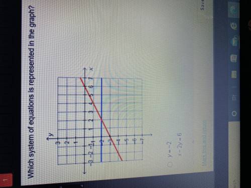 Which system of equations is represented in the graph?