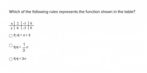 Which of the following rules represents the function shown in the table?

THIS IS URGENT PLEASE HE