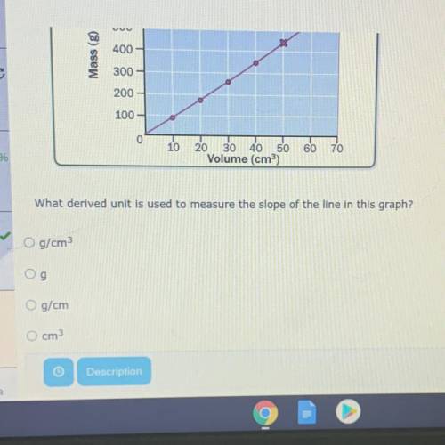 What derived unit is used to measure the slope of the line in this graph?

A. g/cm^3
B. g
C. g/cm