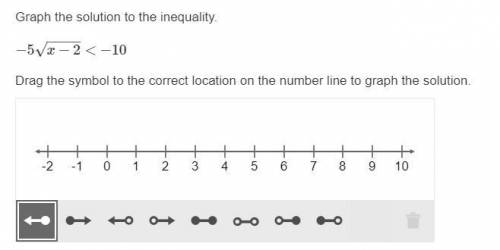 Graph the solution to the inequality. −5√x-2<−10 Drag the symbol to the correct location on the
