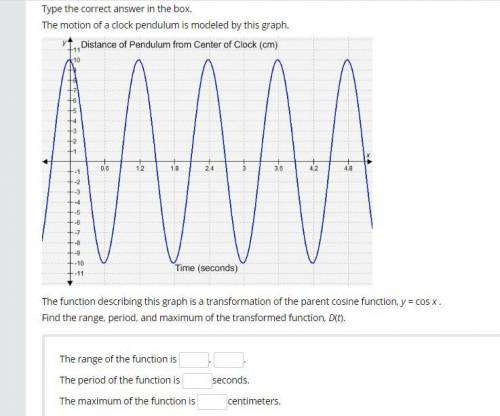 Type the correct answer in the box. The motion of a clock pendulum is modeled by this graph. The fu