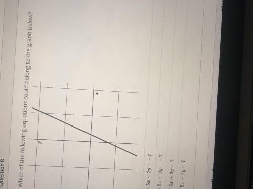 Y’all i’m stuck on this problem i don’t know what equations belong to the graph