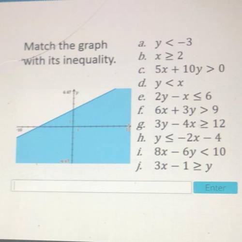 Match the graph

with its inequality.
a. y<-3
b. x > 2
C. 5x + 10y >
d. y < x
e. 2y –